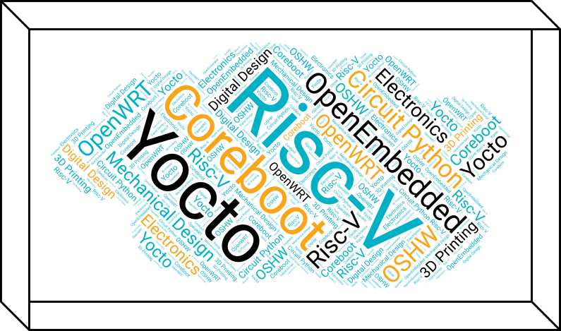 Open Hardware word cloud